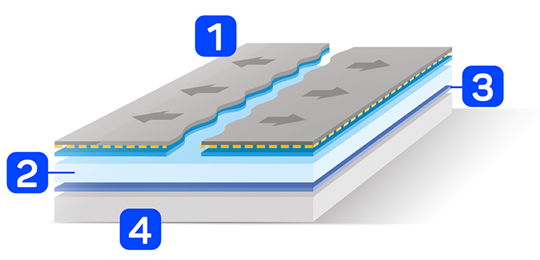 Produktaufbau Omnifix Silicone