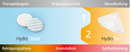 Ulcus Cruris Venosum Welche Behandlung Ist Sinnvoll HARTMANN ulcus-cruris-venosum-welche-behandlung-ist-sinnvoll-hartmann