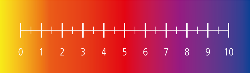 Wunddokumentation Schmerzerfassung Numerische Rangskala (NRS)