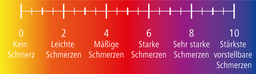 Wunddokumentation Schmerzerfassung Verbale Rangskala (VRS)