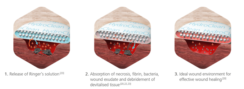 Wound Management | HydroClean®