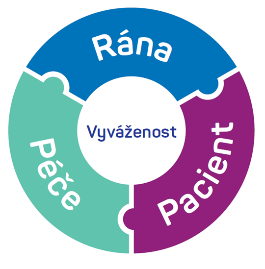 Wound care Balance