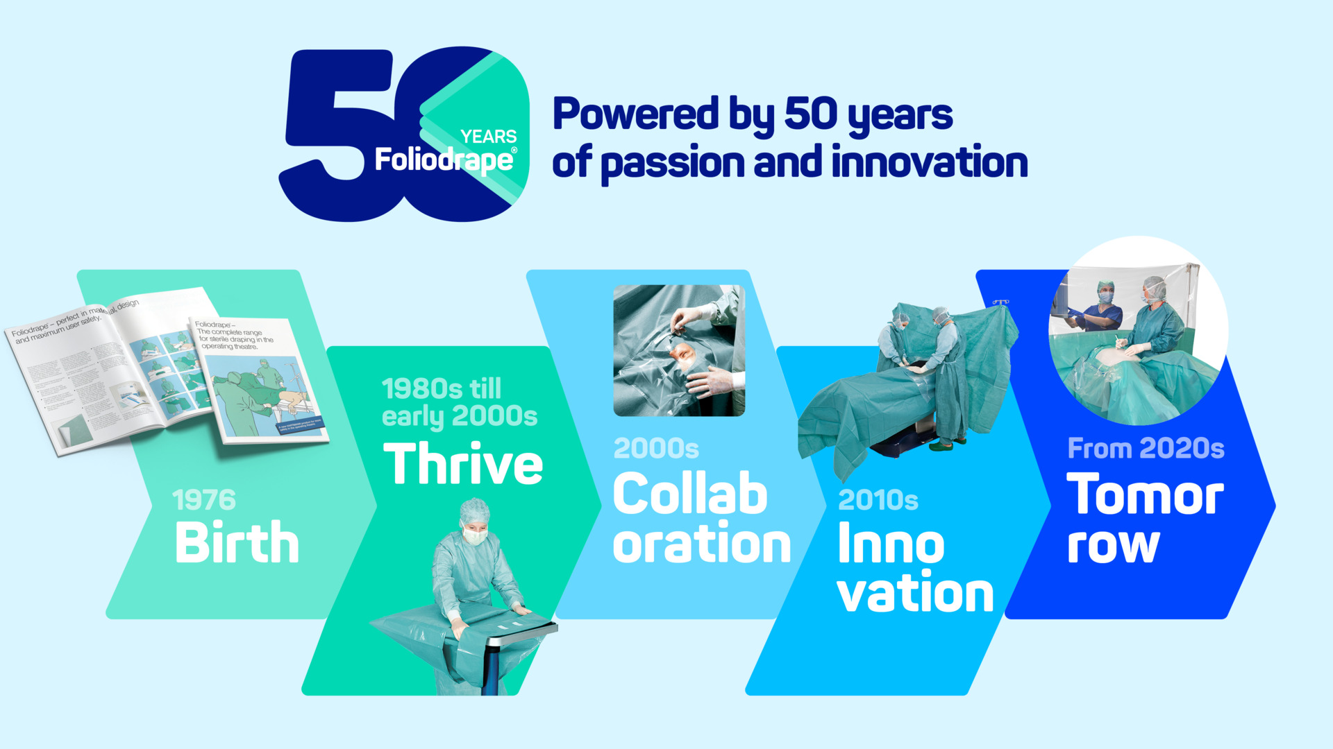 50 years Foliodrape anniversary graphic from 1976 to 2020s