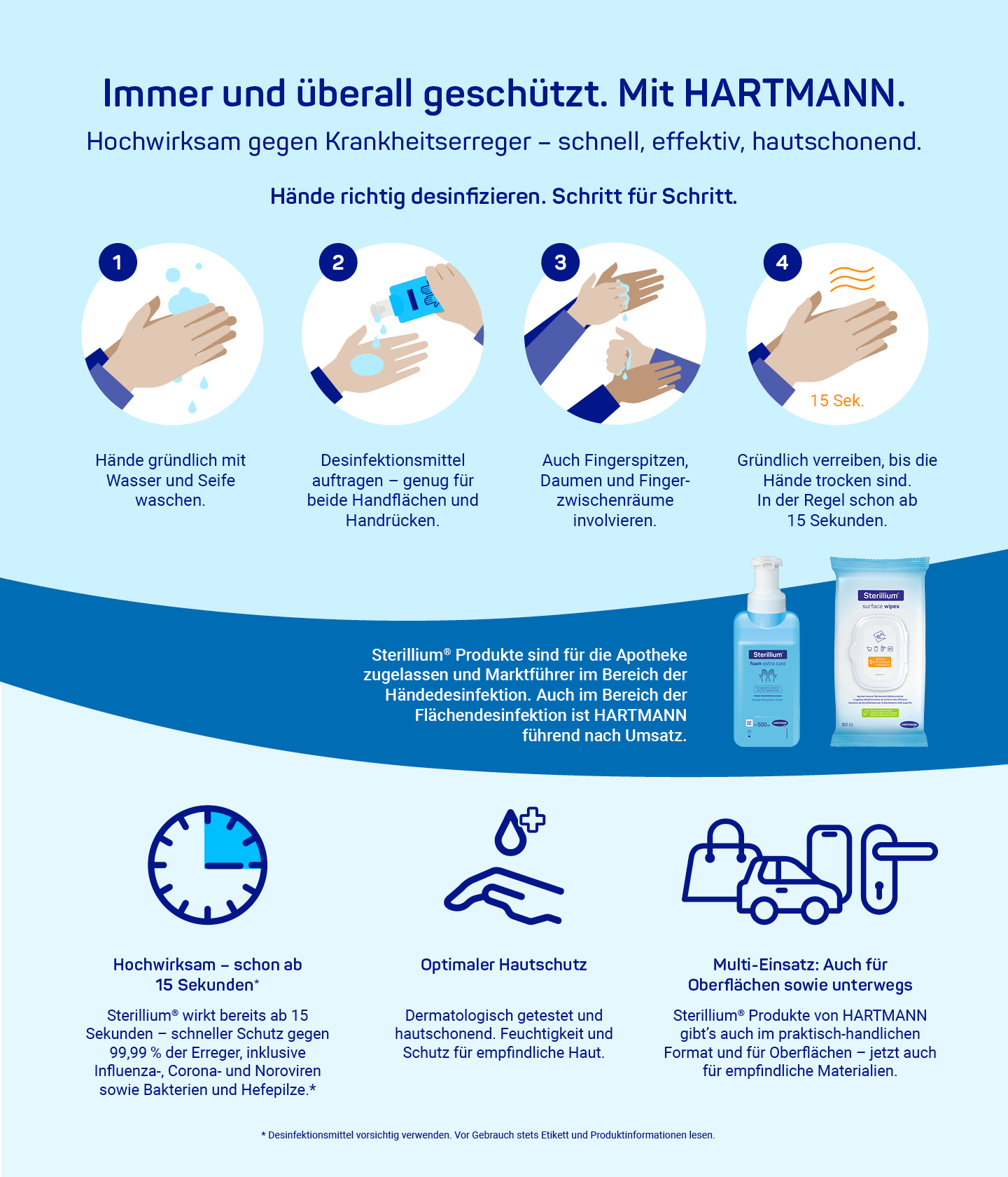 HARTMANN Infografik zum richtigen Desinfizieren
