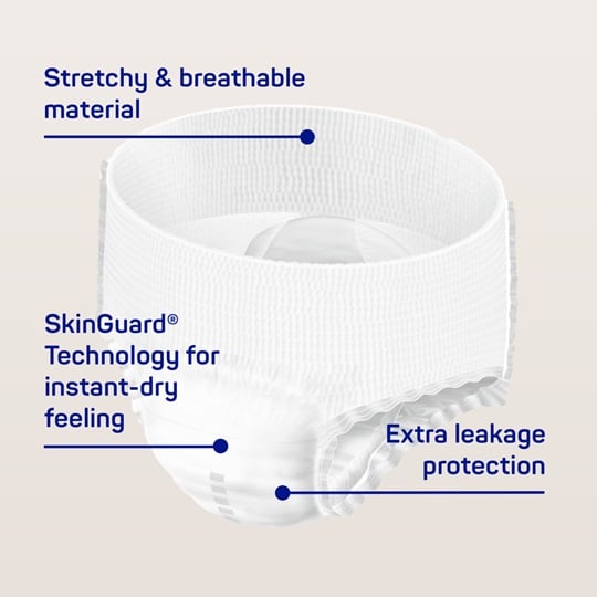 Illustration of MoliCare® premium Mobile, highlighting features such as stretchy and breathable material, SkinGuard® Technology for an instant-dry feeling, and extra leakage protection.
