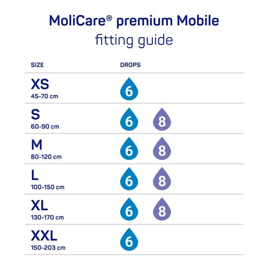 MoliCare® premium Mobile fitting guide illustration, from sizes XS to XXL