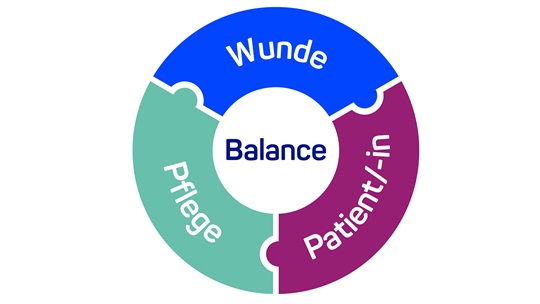 Wunde in Balance Signet