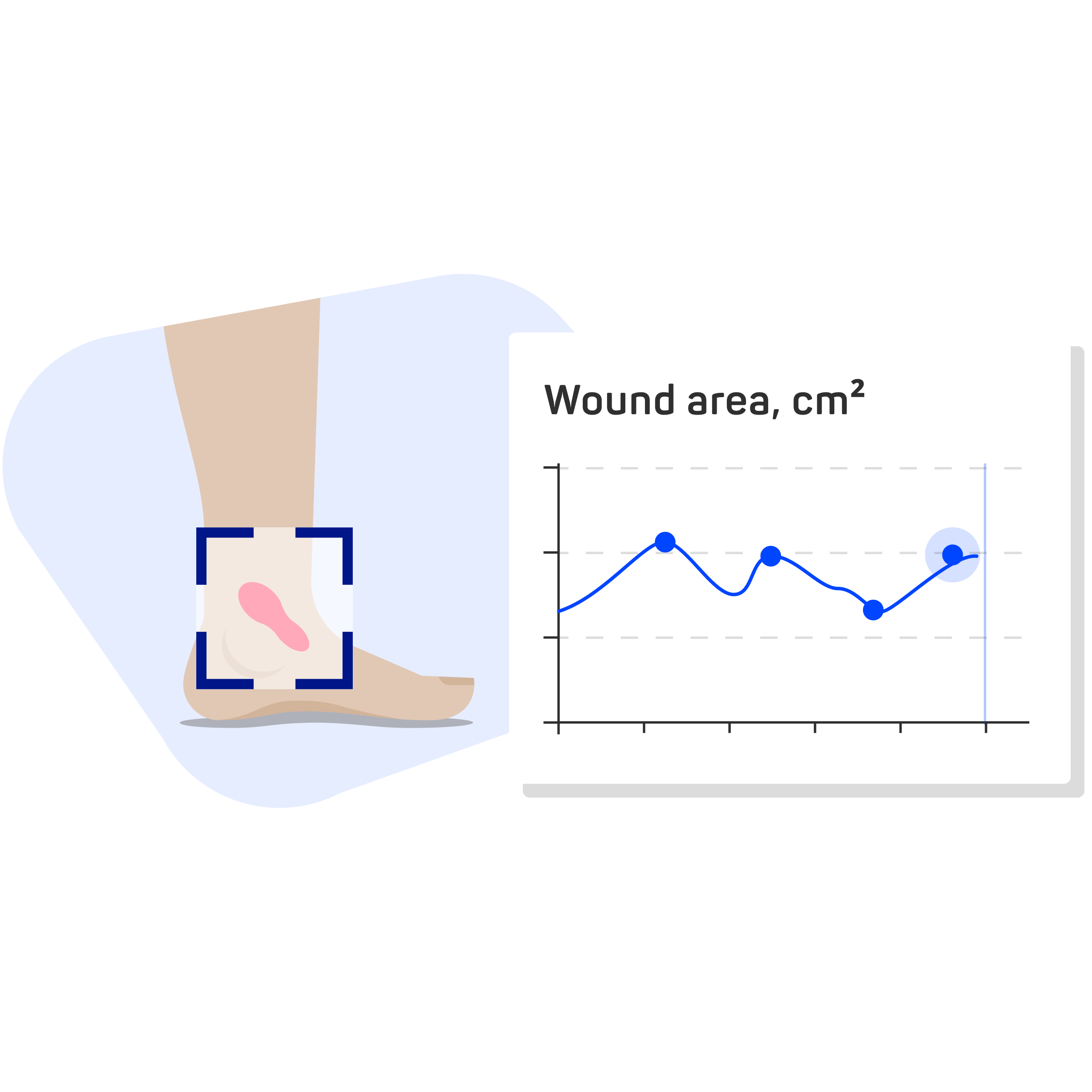 Illustration einer Wunde am Knöchel und einem Diagramm daneben