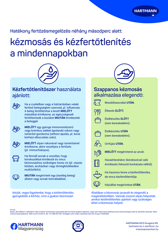 Kézmosás és kézfertőtlenítés a mindennapokban
