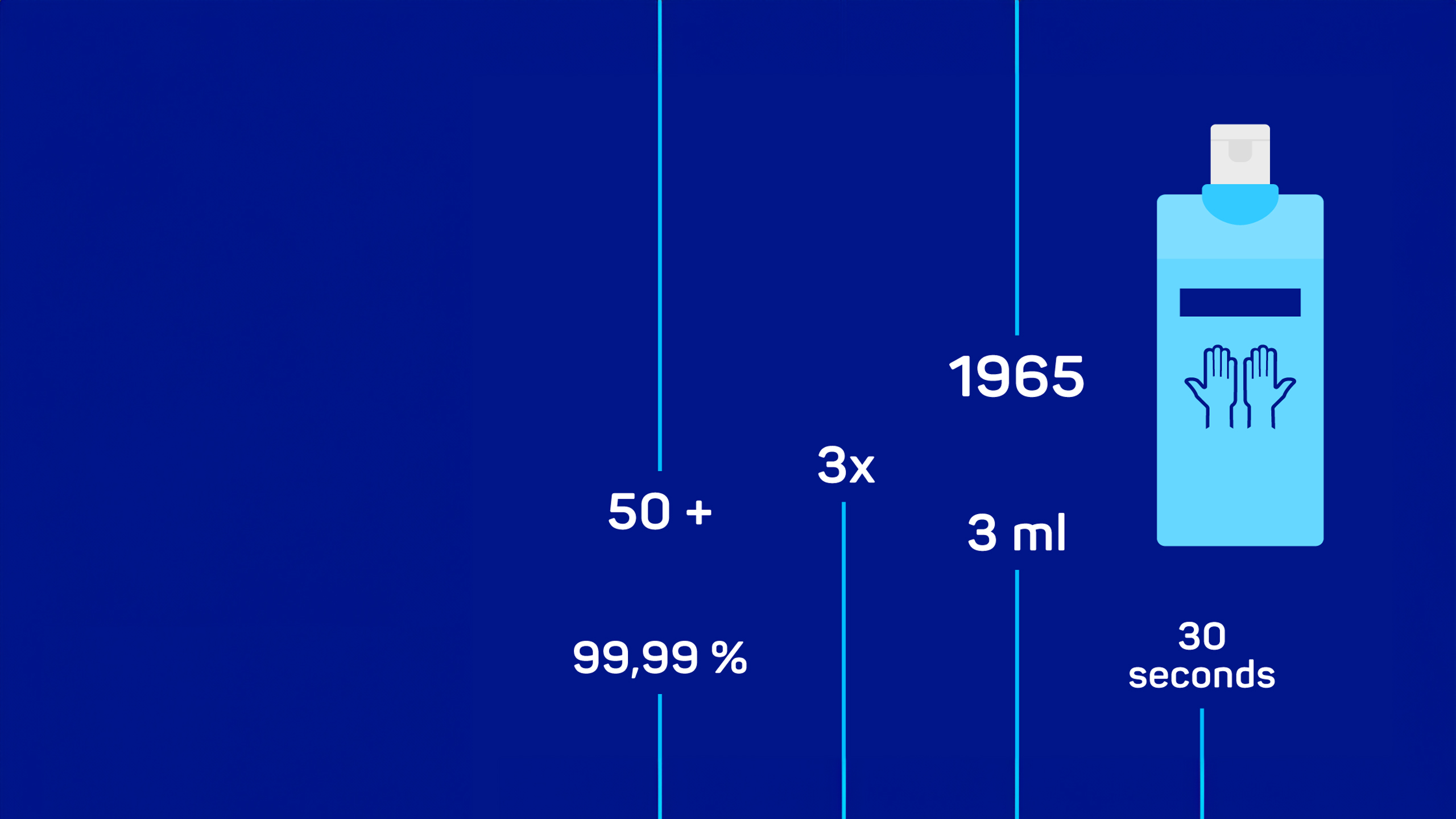 Illustration of a bright blue Sterillium® bottle on a dark blue background, showing relevant numbers throughout the history of Sterillium®.