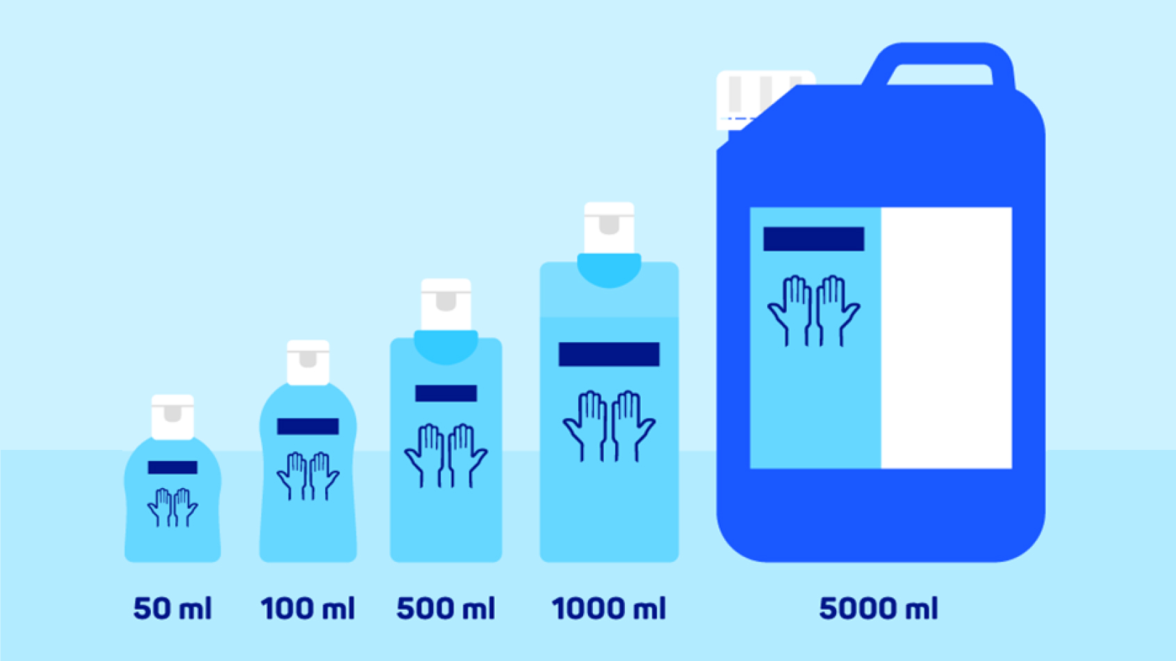 Illustration of different sizes of Sterillium® bottles. From 50ml to 5000ml.