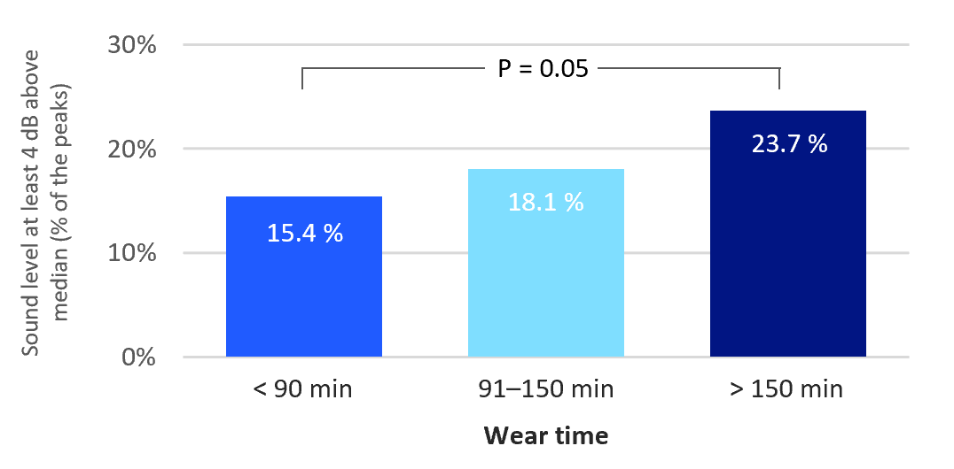 Diagram showing perforations after wearing time
