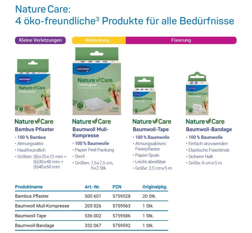 Nature Care Produktblatt f. Apotheken