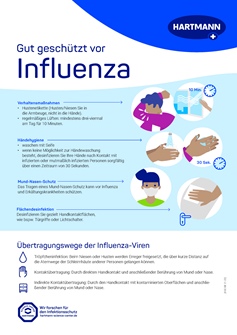Poster Influenza