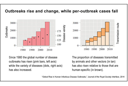 На этом фоне возрастает значение профилактики инфекционных заболеваний.