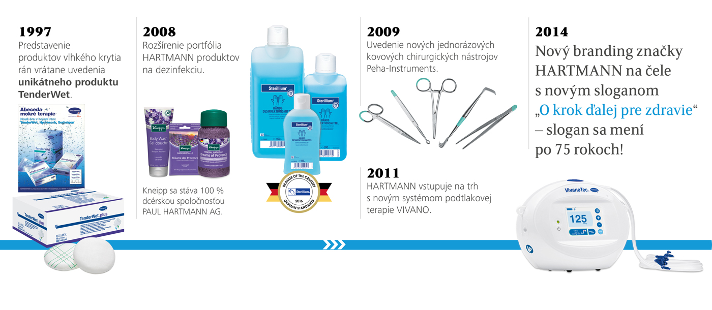 Úspech zaväzuje. Spoločnosť HARTMANN sa ďalej rozvíja aj v období medzi rokmi 1997 až 2014. V závere obdobia sa k známemu firemnému logu pridáva nový slogan "O krok ďalej pre zdravie".