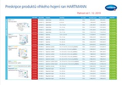Preskripce produktů vlhkého hojení ran HARTMANN