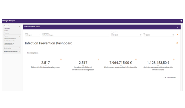 Infection Prevention Dashboard