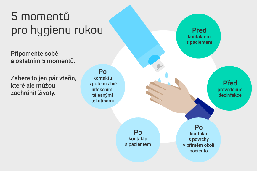 5 momentů pro hygienickou dezinfekci rukou
