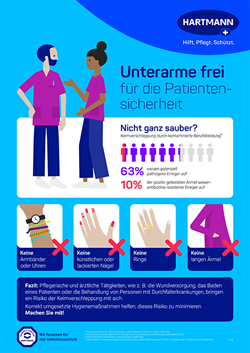Miniansicht des Posters Keimverschleppung durch Berufskleidung