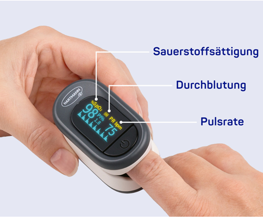 Anwendungsbild Pulsoximeter mit Parameter Beschreibunhg