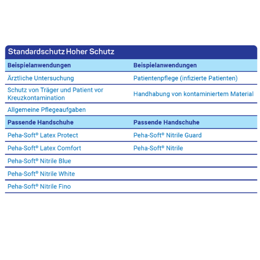 Uebersichtschart Patienten unsteril