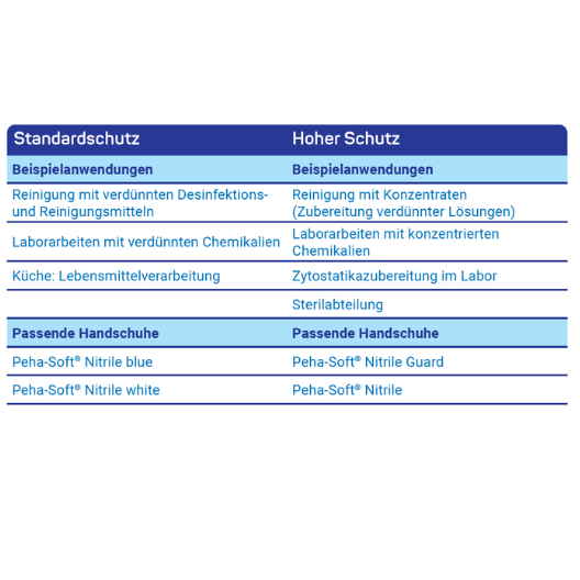 Uebersichtschart Hygieneaufgaben