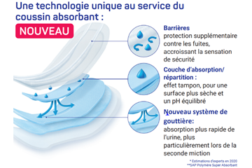 Une technologie unique au service du coussin absorbant