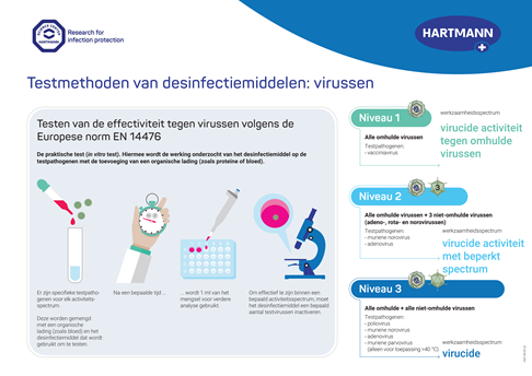 Testmethoden van desinfectiemiddelen: virussen