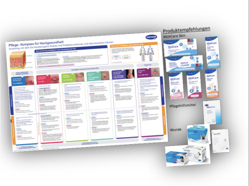 Skin Healthcare Compass