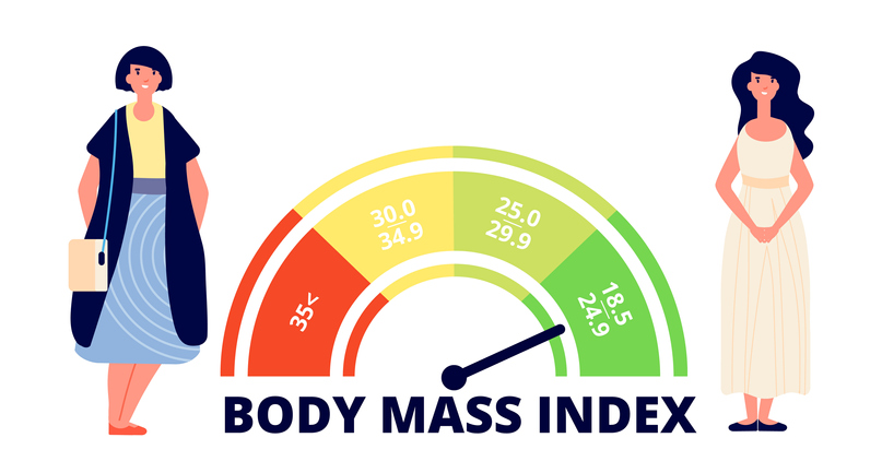 Body Mass Index Grafik