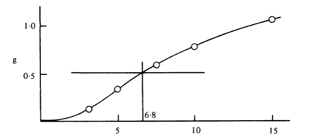 Скорость прохождения воды через кусок материи Ventile L34 после однократной стирки (стирка и глажка).
