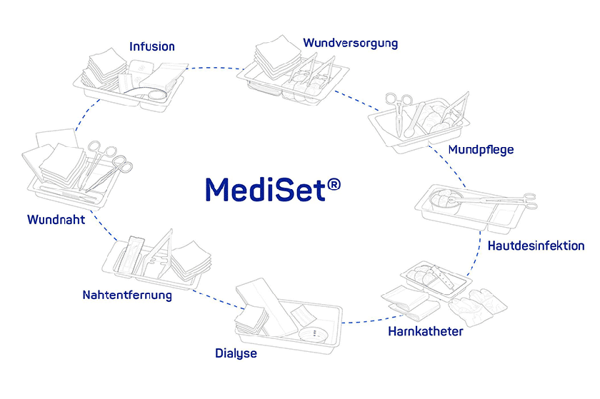 MediSets Illustration