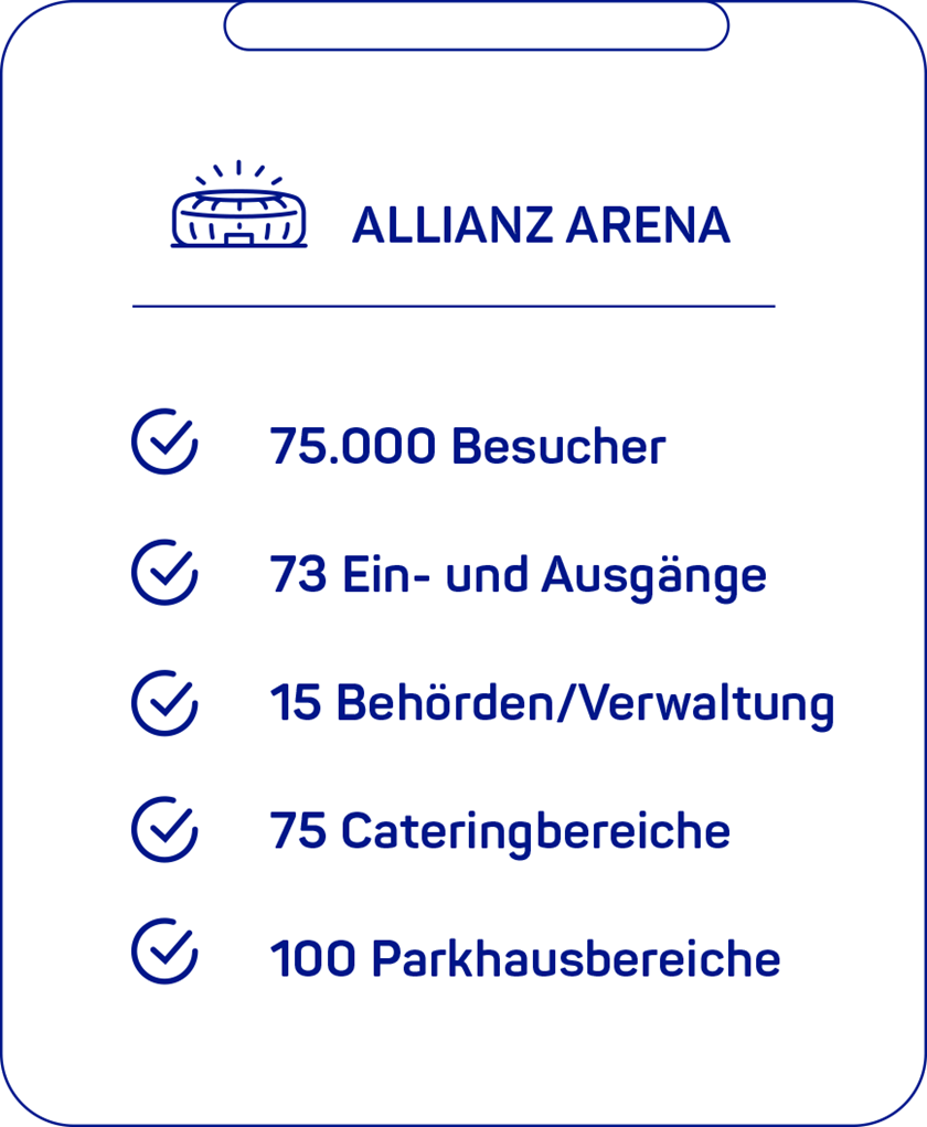 Allianz Arena Graphik Zahlenuebersicht