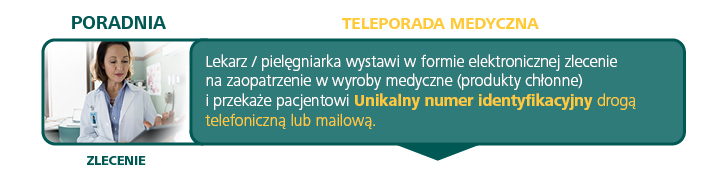 Uzyskanie unikalnego numeru zlecenia droga telefoniczna  - HARTMANN Polska