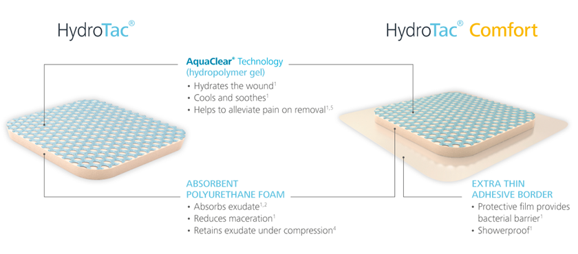 HydroTac and HydroTac Comfort