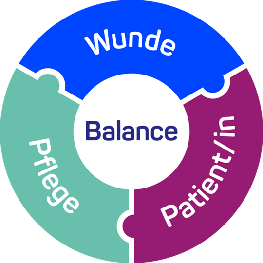Wund-Balance-Icon