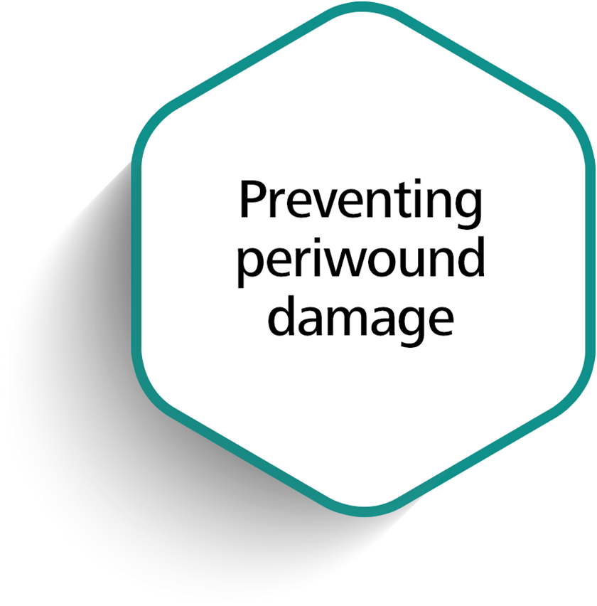 Preventing periwound damage