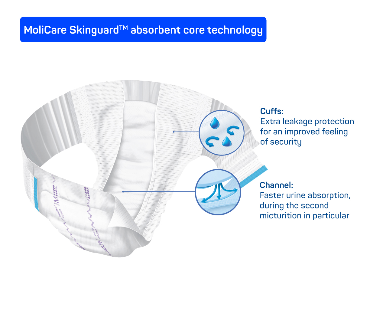MoliCare Skinguard