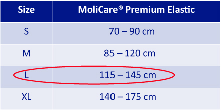 right-size