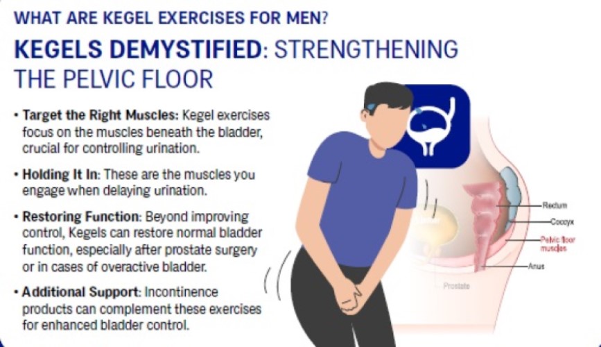 what are kegal exercises for men