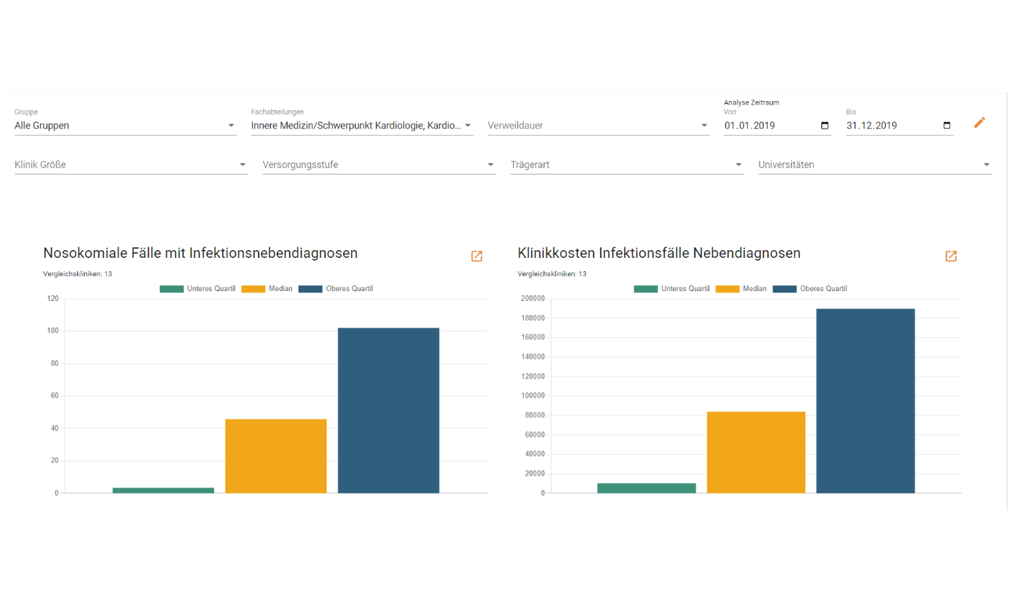 Analyses for specific time periods or departments