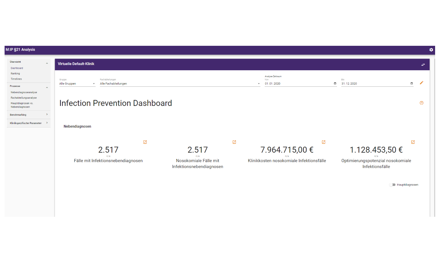 Infection Prevention Dashboard