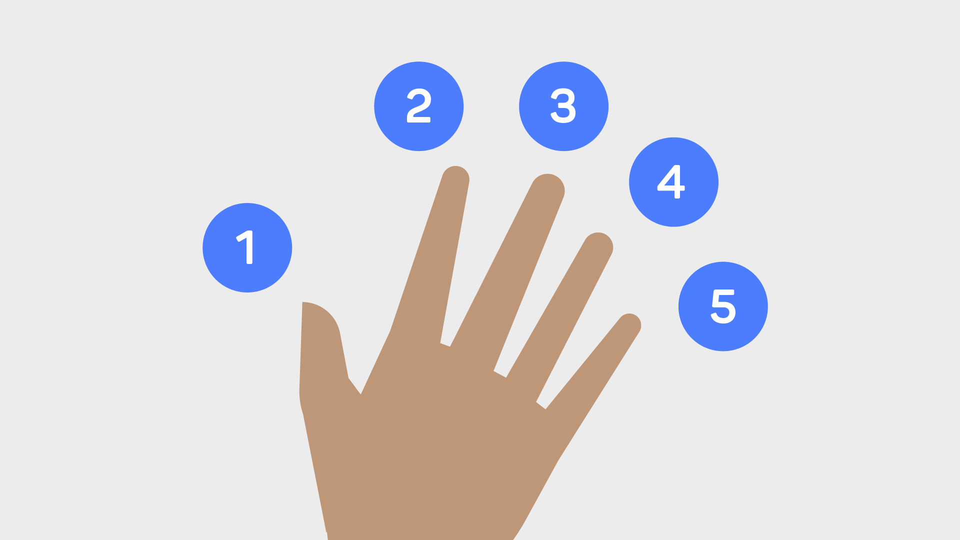 Illustration of a hand interacting with numbered targets, from 1 to 5