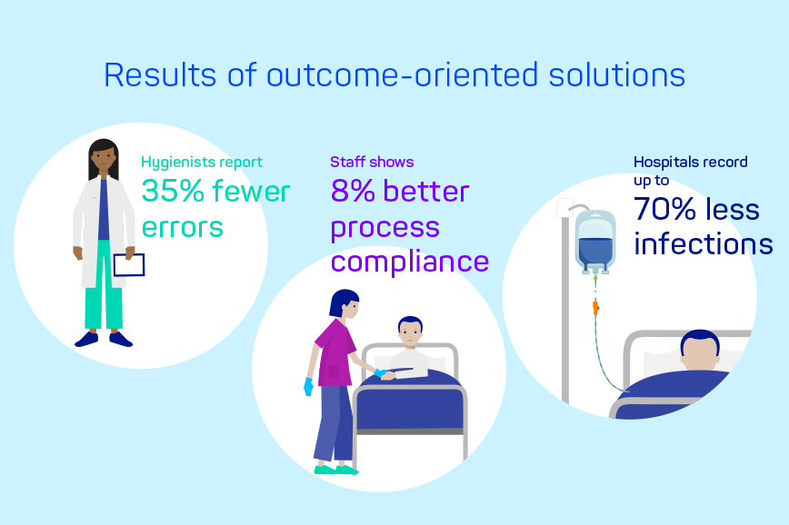 outcomes