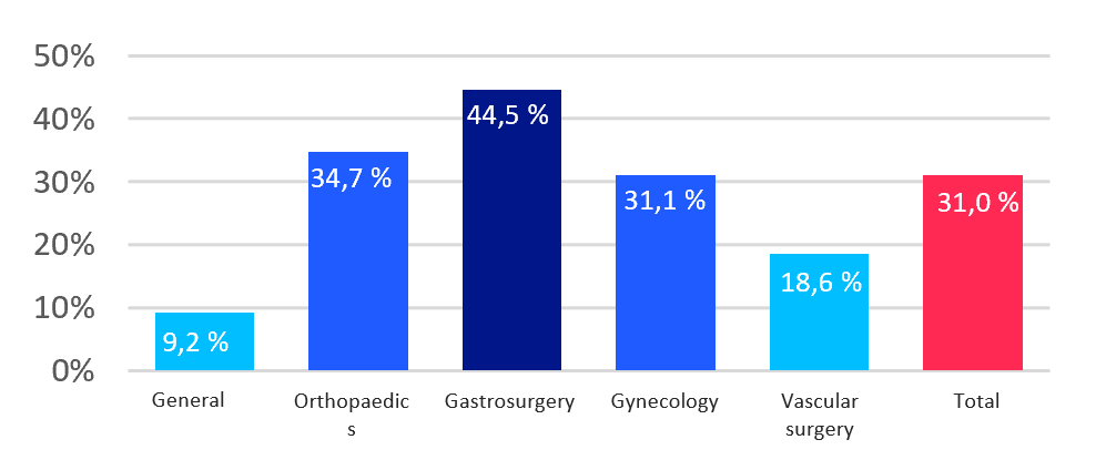 Illustration of a graph