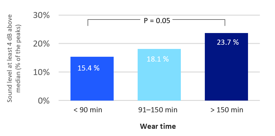 Illustration of a graph